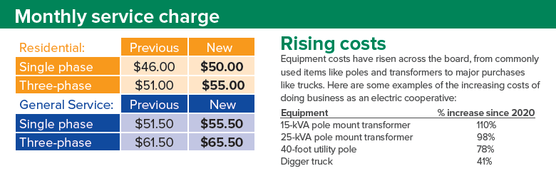 Monthly service charge