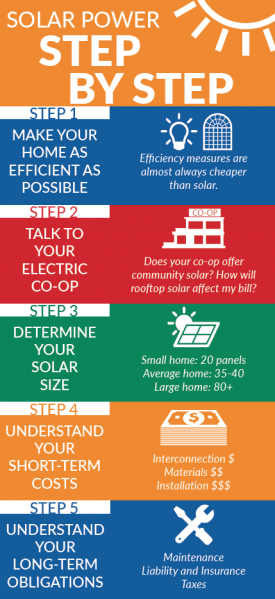 solar power step by step