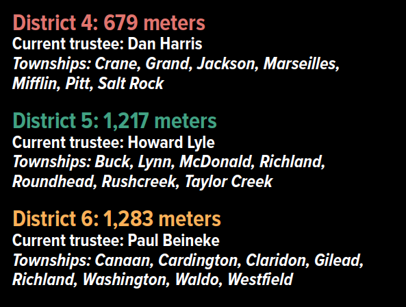 2021-22 Trustee Districts