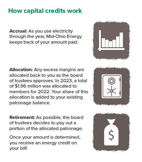Capital Credits explained