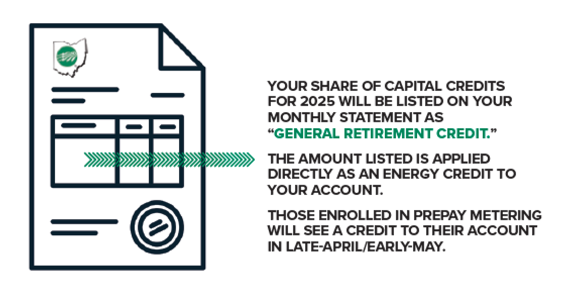 General Retirement Credit line