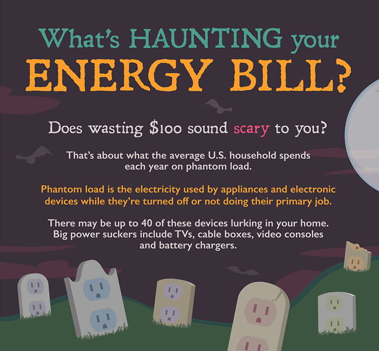 What's Haunting Your Energy Bill?
